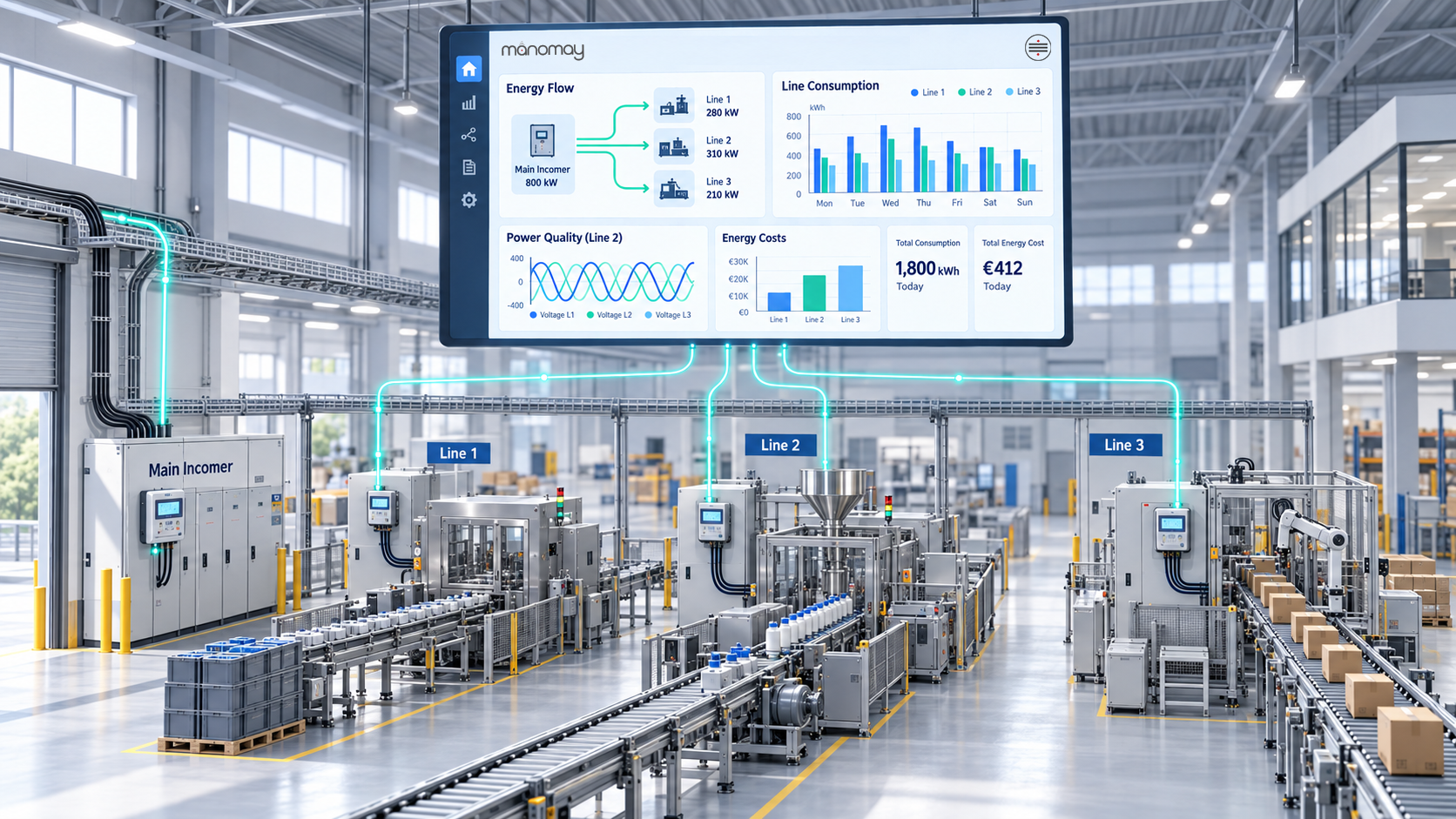 Energy Management System & Carbon module